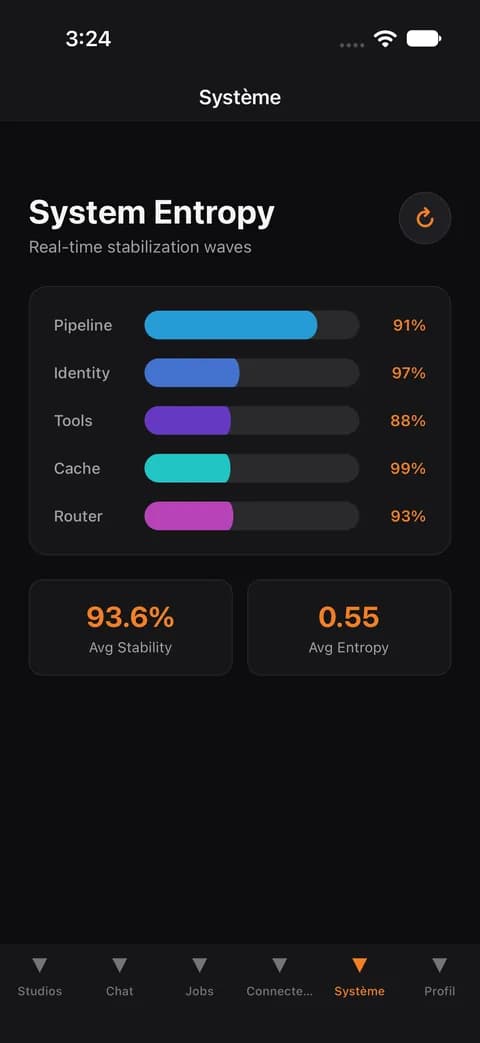 Système — fixed values, not a measure